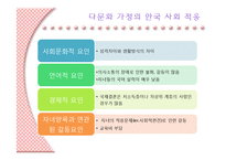 [사회복지] 다문화 가정 복지 기관 조사-6