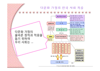 [사회복지] 다문화 가정 복지 기관 조사-7
