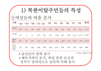 [사회복지] 북한이탈주민(새터민)에 대하여-7