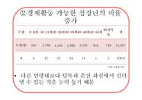 [사회복지] 북한이탈주민(새터민)에 대하여-8