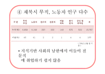 [사회복지] 북한이탈주민(새터민)에 대하여-10