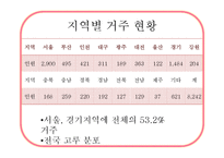 [사회복지] 북한이탈주민(새터민)에 대하여-19