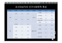 [아동복지] 빈곤아동과 드림스타트 사업-10