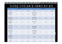 [아동복지] 빈곤아동과 드림스타트 사업-12