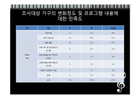 [아동복지] 빈곤아동과 드림스타트 사업-13