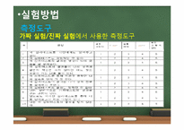[심리학] 집단행동과 동조현상-10