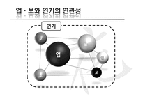 [종교학] 불교의 연기설-4