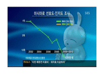 2000년대 대중문화의 특징-8
