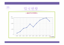 [다문화복지] 북한이탈주민 지원제도 문제점과 개선방안-6
