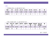 [다문화복지] 북한이탈주민 지원제도 문제점과 개선방안-7