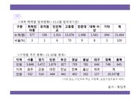 [다문화복지] 북한이탈주민 지원제도 문제점과 개선방안-8