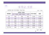 [다문화복지] 북한이탈주민 지원제도 문제점과 개선방안-13
