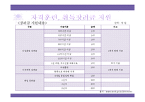 [다문화복지] 북한이탈주민 지원제도 문제점과 개선방안-15