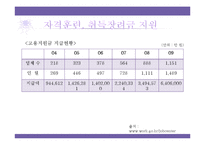 [다문화복지] 북한이탈주민 지원제도 문제점과 개선방안-16