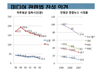 [정부와 기업] 미디어관련법 개정-16