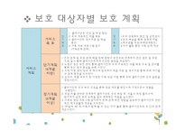 [사회복지] 아동학대 가정의 모와 3남매 사례개입-9