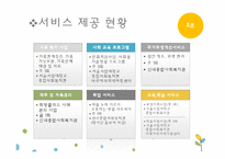 [사회복지] 아동학대 가정의 모와 3남매 사례개입-10