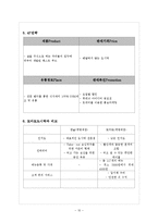 [식음료관리] 도시락 전문점 `한솥` HMR-11