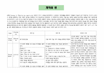 [교육학] 초등 6학년 영어 교수 학습 과정안-What do you want to do-2