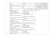 [교육학] 초등 6학년 영어 교수 학습 과정안-What do you want to do-3