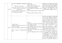 [교육학] 초등 6학년 영어 교수 학습 과정안-What do you want to do-4