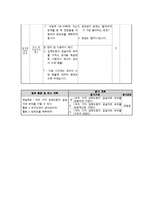 [교육학] 초등 6학년 수학과 교수, 학습 과정안-원기둥의 겉넓이와 부피-2