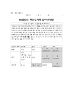 [교육학] 초등 6학년 수학과 교수, 학습 과정안-원기둥의 겉넓이와 부피-3