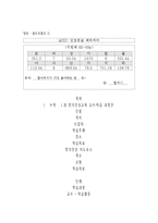 [교육학] 초등 6학년 수학과 교수, 학습 과정안-원기둥의 겉넓이와 부피-6