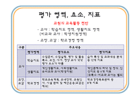 [교육행정] 교원평가제-8
