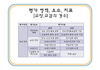 [교육행정] 교원평가제-10