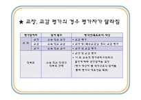[교육행정] 교원평가제-11