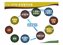 [교육평가] 컴퓨터 활용평가-12