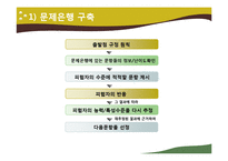 [교육평가] 컴퓨터 활용평가-14