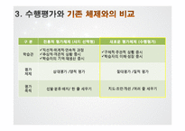 [교육평가] 수행평가 사례와 적용-6