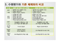[교육평가] 수행평가 사례와 적용-7