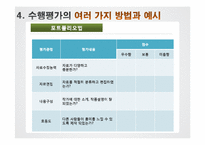 [교육평가] 수행평가 사례와 적용-20