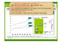미래에셋 경영전략사례분석과 해외진출전략분석 PPT-7