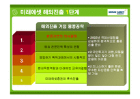 미래에셋 경영전략사례분석과 해외진출전략분석 PPT-10