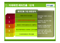 미래에셋 경영전략사례분석과 해외진출전략분석 PPT-11