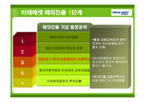 미래에셋 경영전략사례분석과 해외진출전략분석 PPT-12