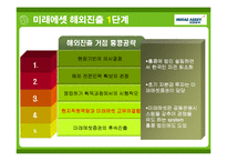미래에셋 경영전략사례분석과 해외진출전략분석 PPT-13