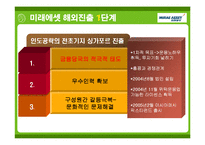 미래에셋 경영전략사례분석과 해외진출전략분석 PPT-15