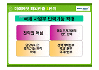 미래에셋 경영전략사례분석과 해외진출전략분석 PPT-18