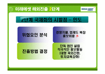 미래에셋 경영전략사례분석과 해외진출전략분석 PPT-20
