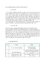 육회전문점 창업 사업계획서-4