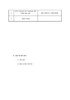 육회전문점 창업 사업계획서-5