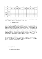 육회전문점 창업 사업계획서-7