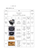 육회전문점 창업 사업계획서-15