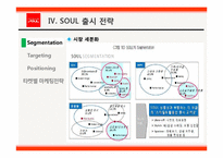 기아자동차 쏘울 SOUL 제품혁신전략,블루오션,마케팅전략분석-16