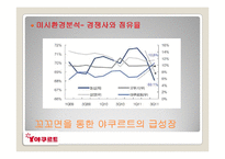 꼬꼬면 마케팅전략분석및 미래과제-7